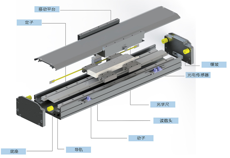 直线电机悬架：行车体验新升级！